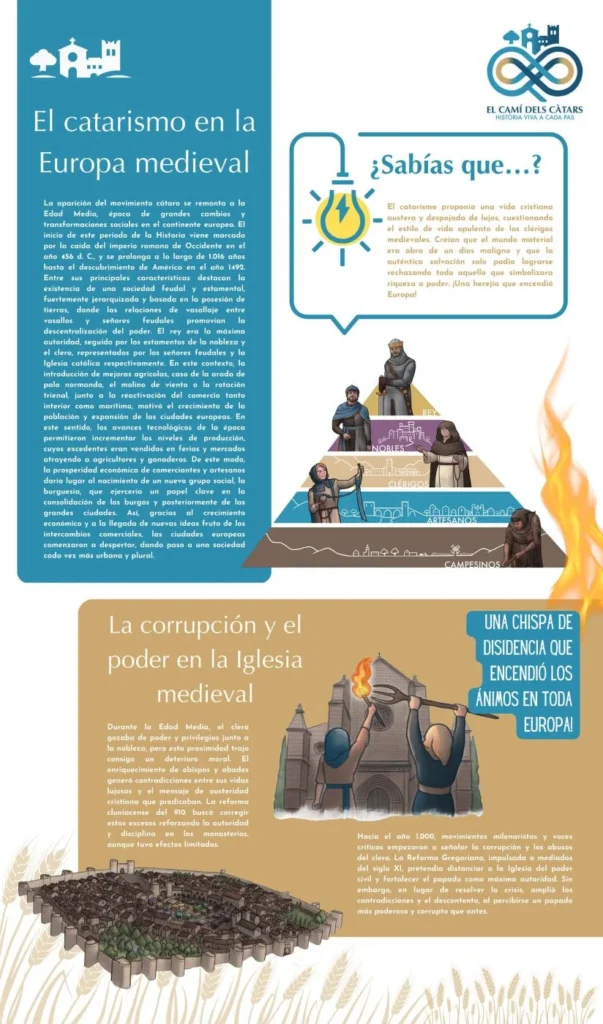 Infografia camí dels Càtars