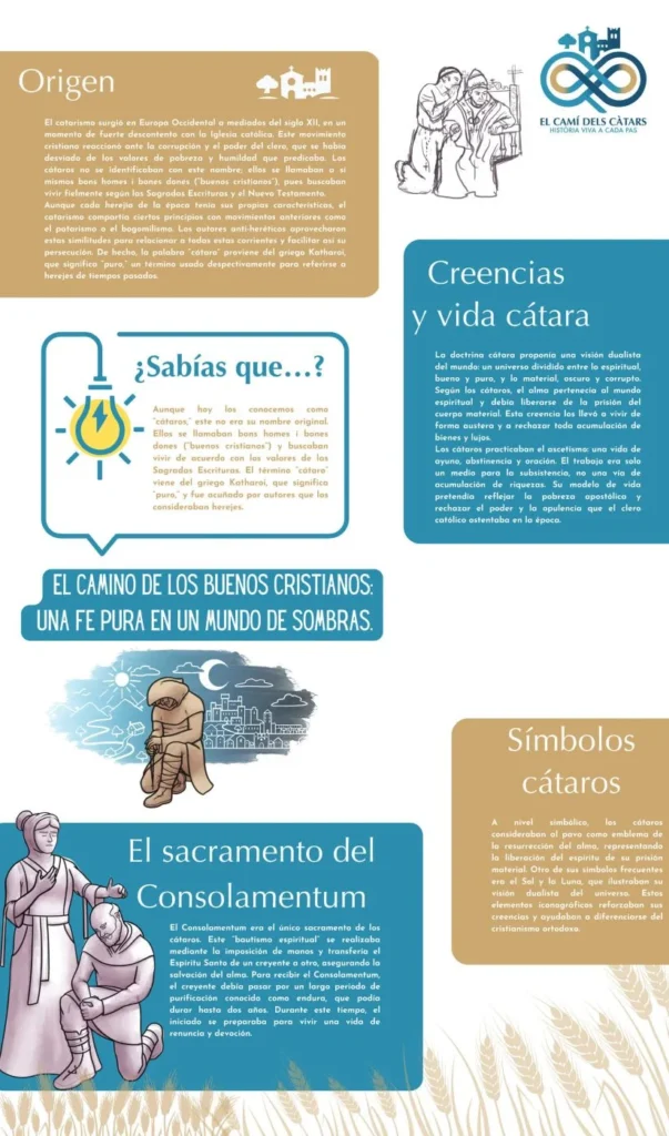 Infografia camí dels Càtars